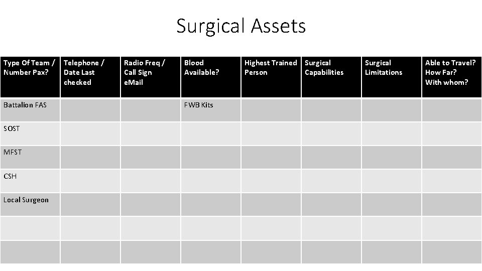 Surgical Assets Type Of Team / Number Pax? Battalion FAS SOST MFST CSH Local