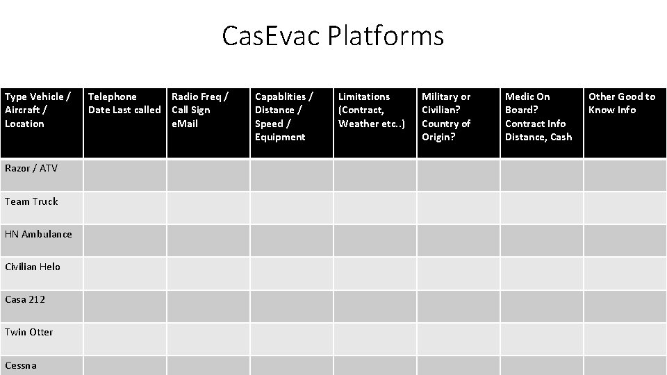 Cas. Evac Platforms Type Vehicle / Aircraft / Location Razor / ATV Team Truck