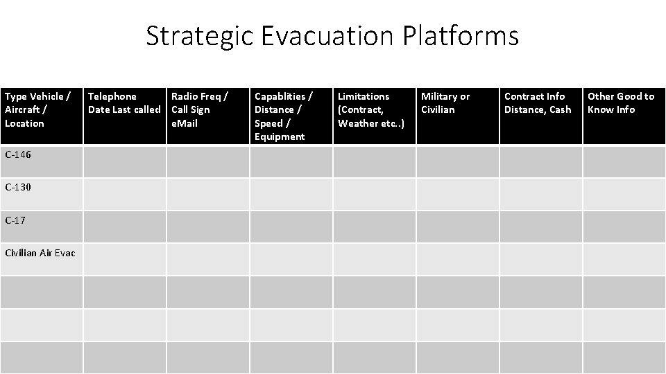 Strategic Evacuation Platforms Type Vehicle / Aircraft / Location C-146 C-130 C-17 Civilian Air