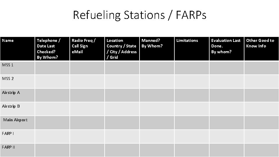 Refueling Stations / FARPs Name MSS 1 MSS 2 Airstrip A Airstrip B Main