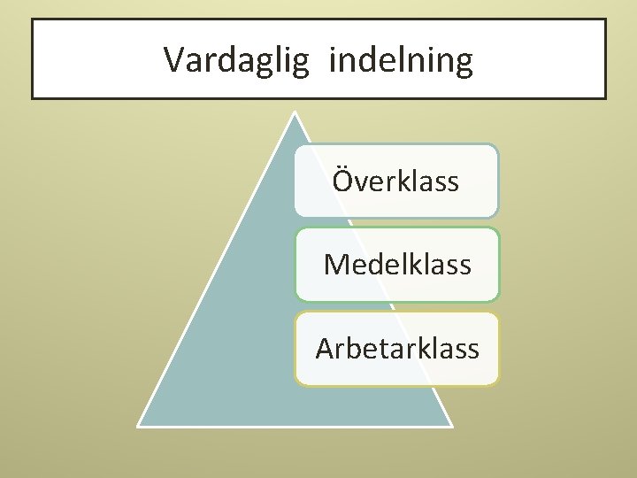 Vardaglig indelning Överklass Medelklass Arbetarklass 