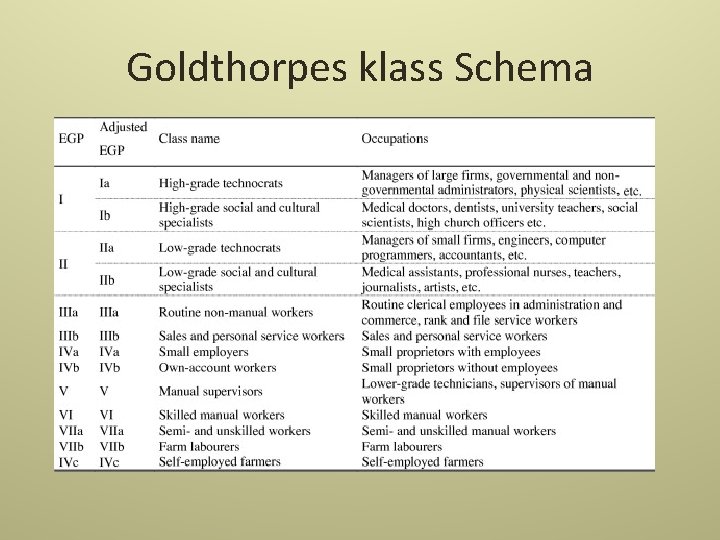 Goldthorpes klass Schema 