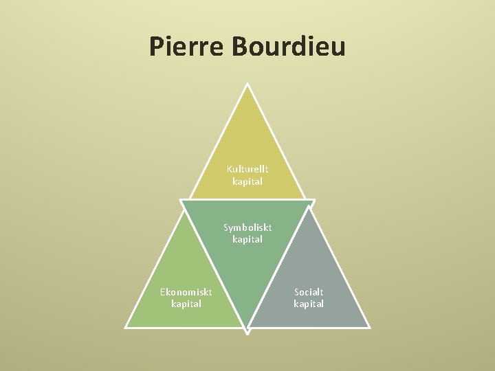 Pierre Bourdieu Kulturellt kapital Symboliskt kapital Ekonomiskt kapital Socialt kapital 