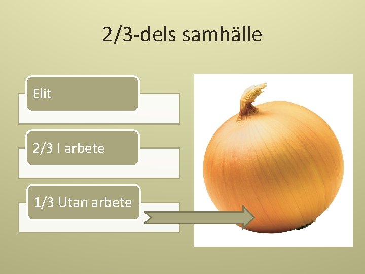 2/3 -dels samhälle Elit 2/3 I arbete 1/3 Utan arbete 