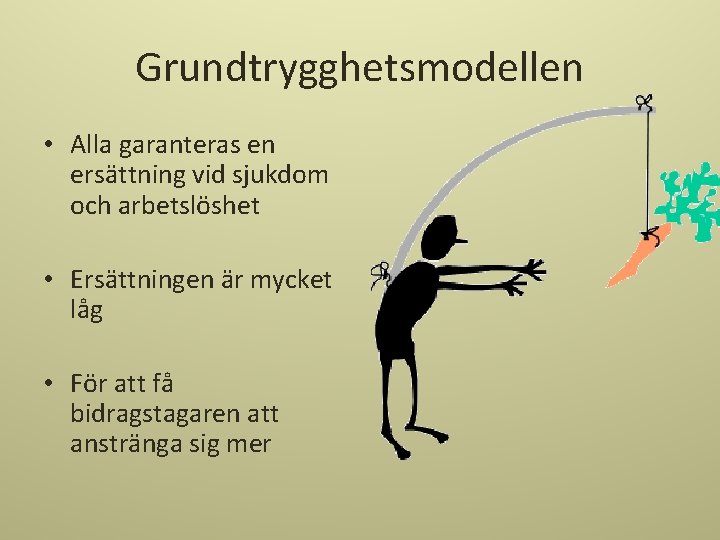 Grundtrygghetsmodellen • Alla garanteras en ersättning vid sjukdom och arbetslöshet • Ersättningen är mycket