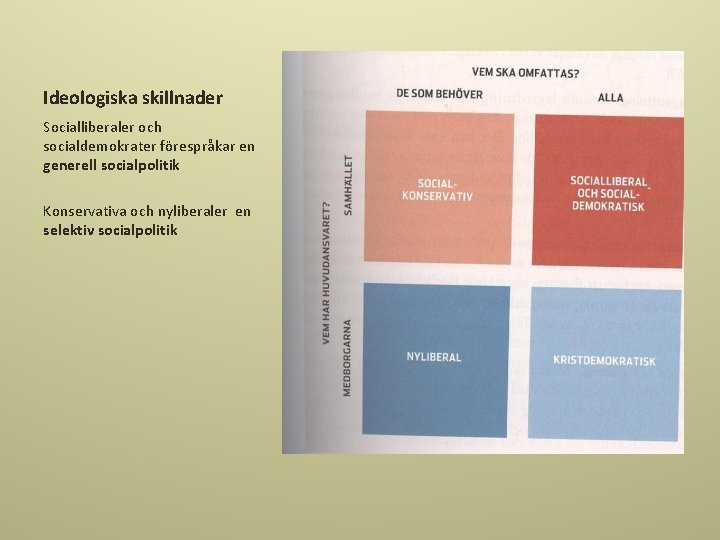 Ideologiska skillnader Socialliberaler och socialdemokrater förespråkar en generell socialpolitik Konservativa och nyliberaler en selektiv