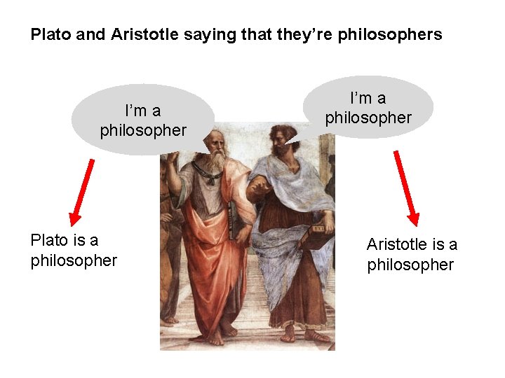 Plato and Aristotle saying that they’re philosophers I’m a philosopher Plato is a philosopher