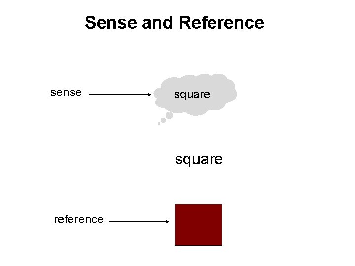 Sense and Reference sense square reference 