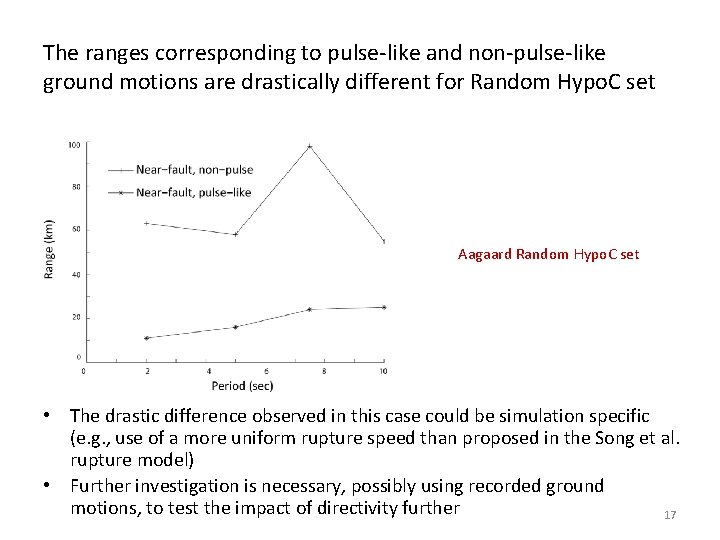 The ranges corresponding to pulse-like and non-pulse-like ground motions are drastically different for Random