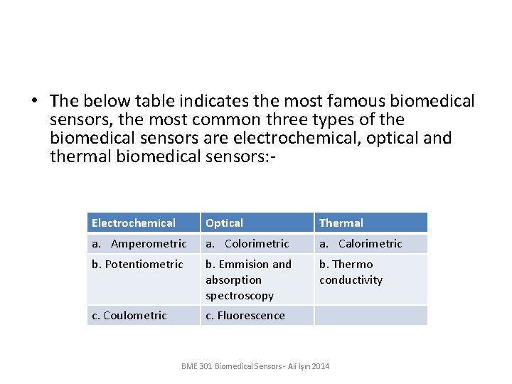  • The below table indicates the most famous biomedical sensors, the most common