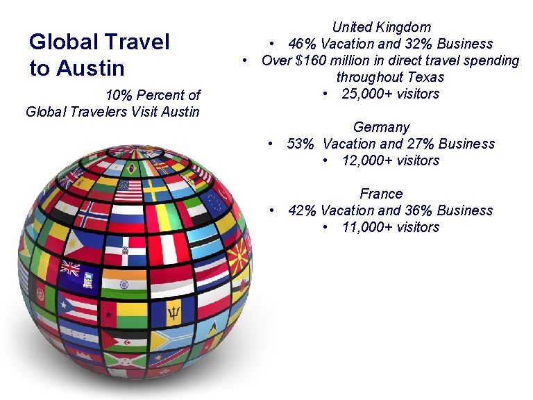 Global Travel to Austin 10% Percent of Global Travelers Visit Austin United Kingdom •