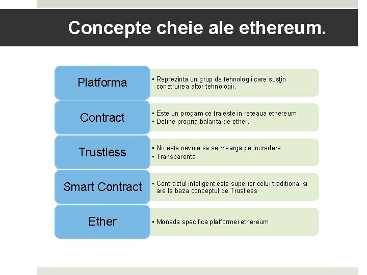 Concepte cheie ale ethereum. Platforma • Reprezinta un grup de tehnologii care susţin construirea