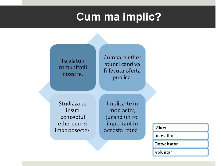 Cum ma implic? Te alaturi comunitatii noastre. Cumpara ether atunci cand va fi facuta