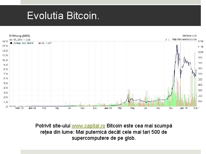 Evolutia Bitcoin. Potrivit site-ului www. capital. ro Bitcoin este cea mai scumpă rețea din