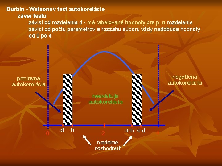 Durbin - Watsonov test autokorelácie záver testu závisí od rozdelenia d - má tabelované