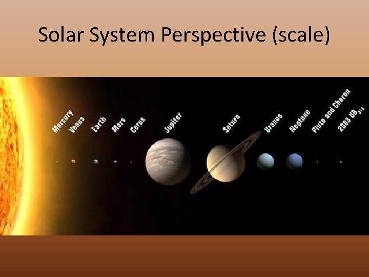 Solar System Perspective (scale) 