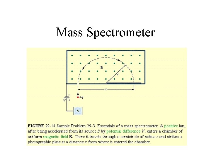 Mass Spectrometer 