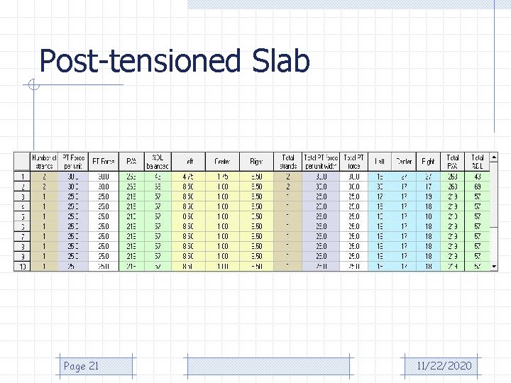 Post-tensioned Slab Page 21 11/22/2020 