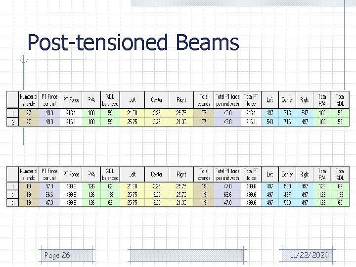 Post-tensioned Beams Page 26 11/22/2020 