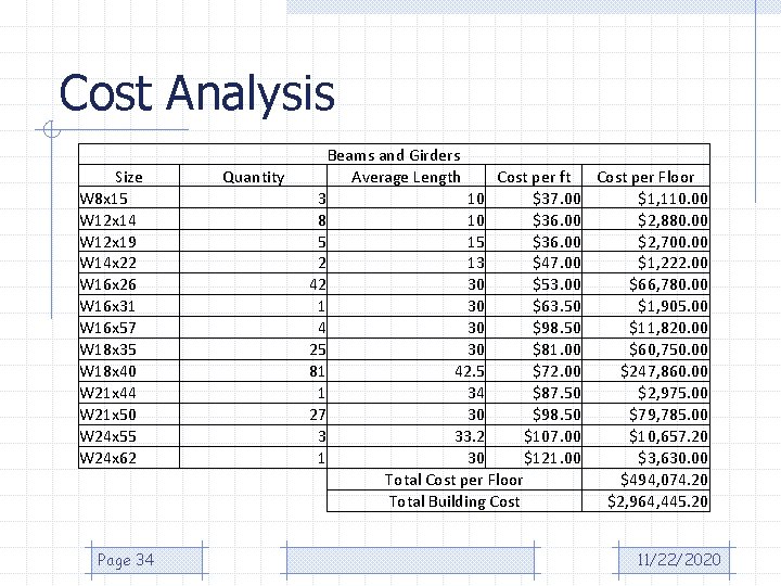 Cost Analysis Size W 8 x 15 W 12 x 14 W 12 x