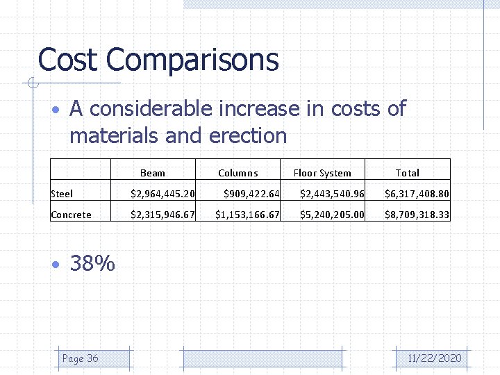 Cost Comparisons • A considerable increase in costs of materials and erection Beam Columns