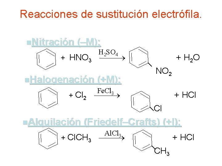 Reacciones de sustitución electrófila. n. Nitración (–M): H 2 SO 4 + HNO 3