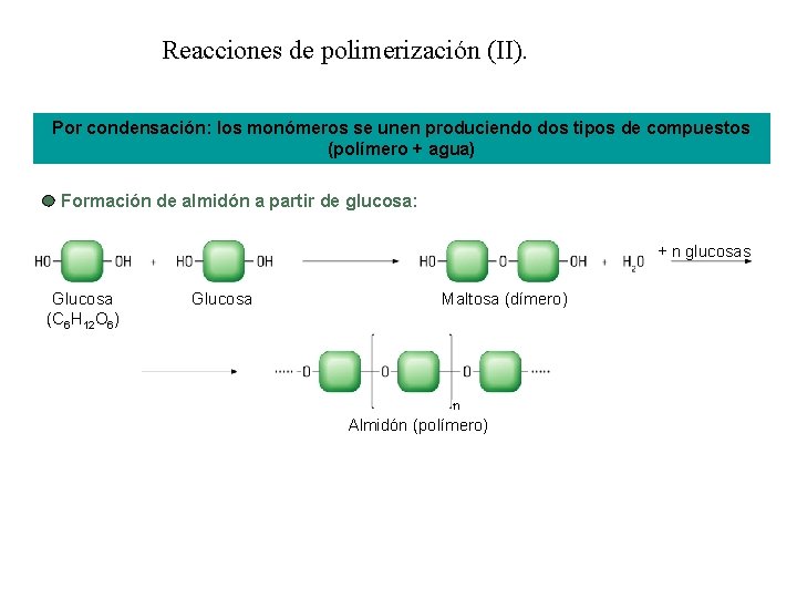 Reacciones de polimerización (II). Por condensación: los monómeros se unen produciendo dos tipos de