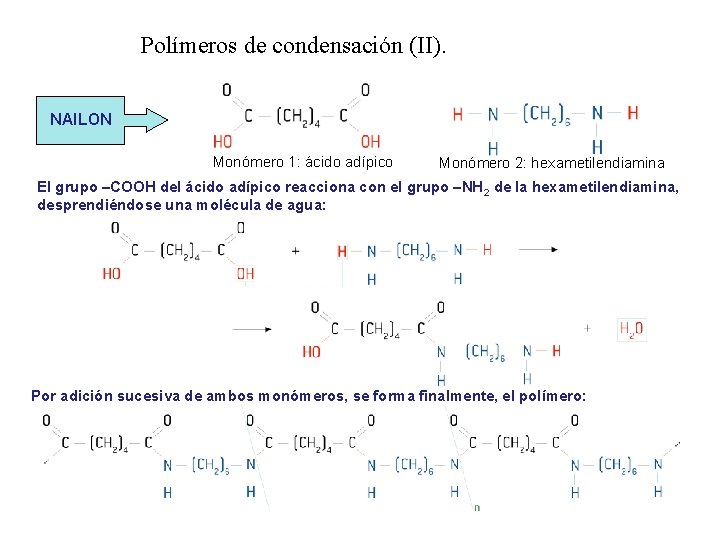 Polímeros de condensación (II). NAILON Monómero 1: ácido adípico Monómero 2: hexametilendiamina El grupo