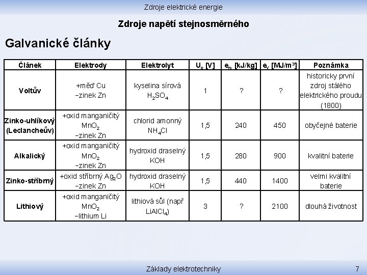 Zdroje elektrické energie Zdroje napětí stejnosměrného Galvanické články Článek Elektrody Elektrolyt Ue [V] Voltův