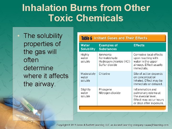 Inhalation Burns from Other Toxic Chemicals • The solubility properties of the gas will