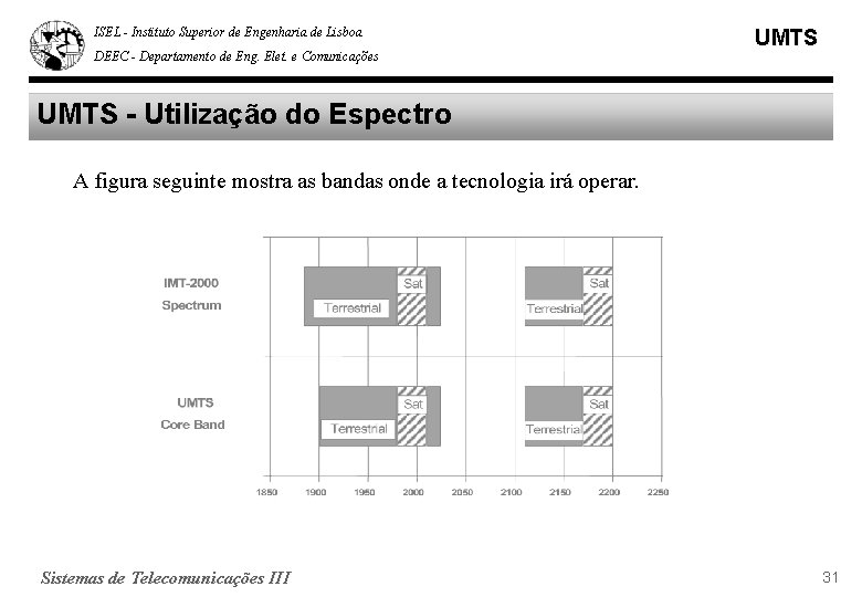 ISEL - Instituto Superior de Engenharia de Lisboa DEEC - Departamento de Eng. Elet.