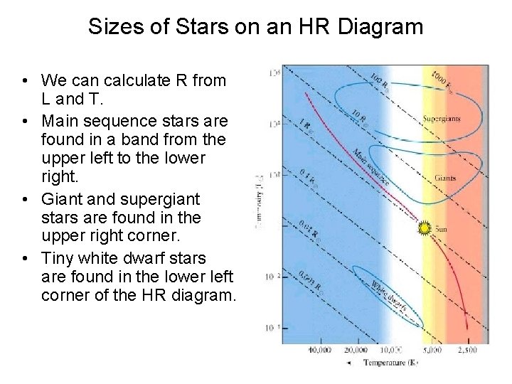 Sizes of Stars on an HR Diagram • We can calculate R from L