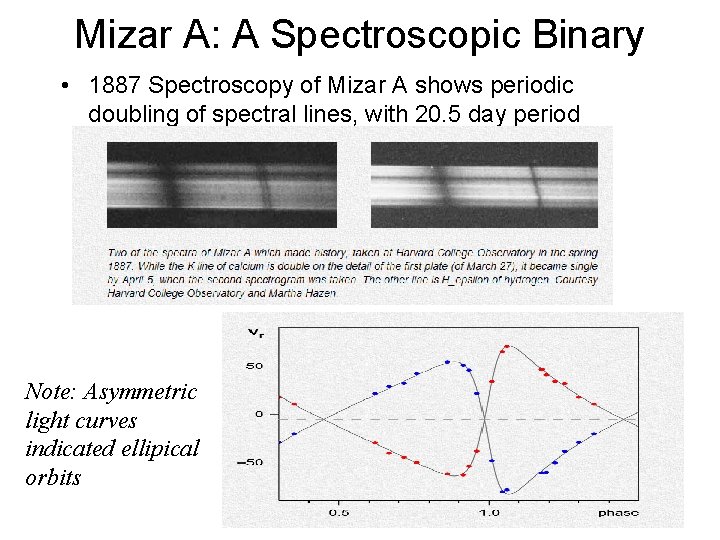 Mizar A: A Spectroscopic Binary • 1887 Spectroscopy of Mizar A shows periodic doubling