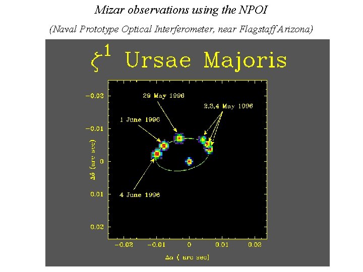 Mizar observations using the NPOI (Naval Prototype Optical Interferometer, near Flagstaff Arizona) 