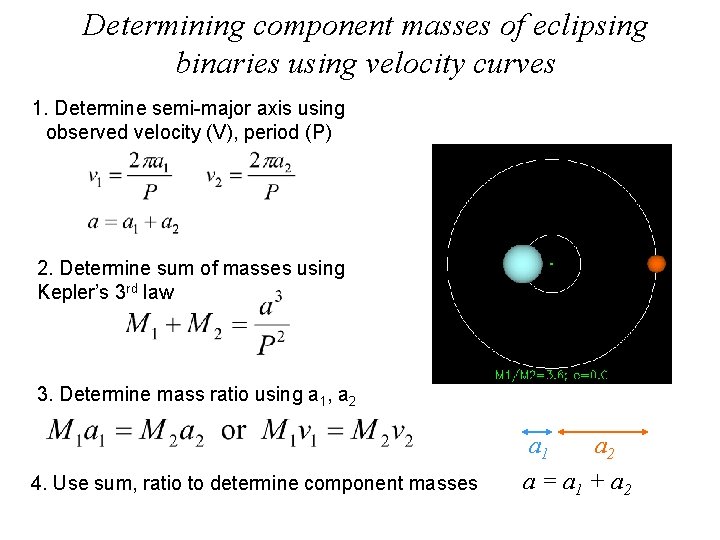 Determining component masses of eclipsing binaries using velocity curves 1. Determine semi-major axis using