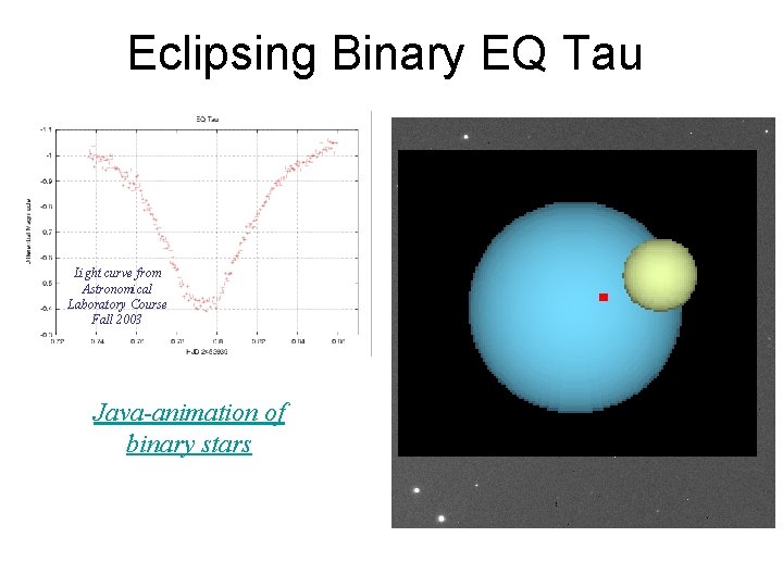 Eclipsing Binary EQ Tau Light curve from Astronomical Laboratory Course Fall 2003 Java-animation of