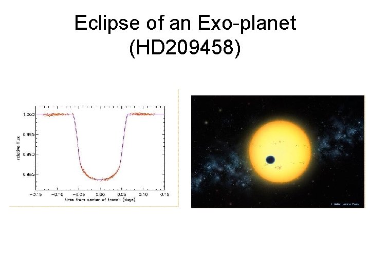 Eclipse of an Exo-planet (HD 209458) 