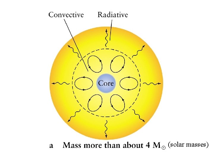 (solar masses) 