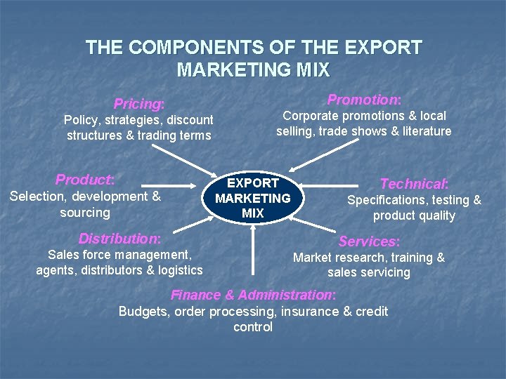 THE COMPONENTS OF THE EXPORT MARKETING MIX Pricing: Policy, strategies, discount structures & trading