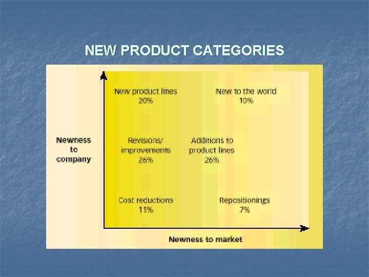 NEW PRODUCT CATEGORIES 