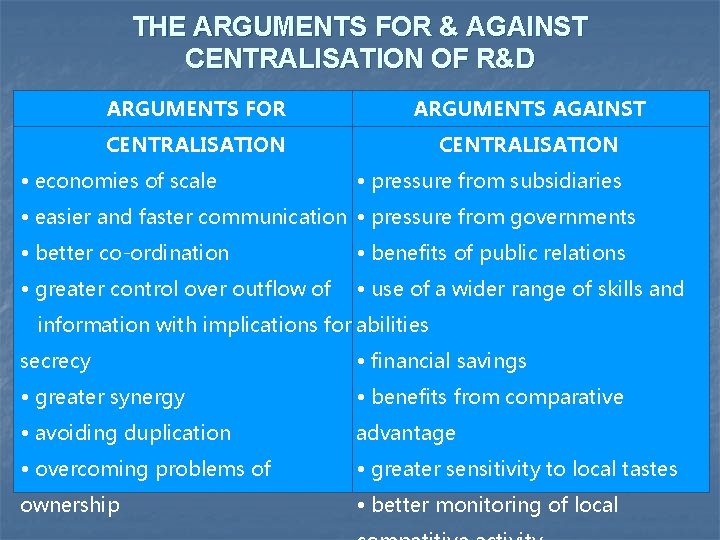 THE ARGUMENTS FOR & AGAINST CENTRALISATION OF R&D ARGUMENTS FOR ARGUMENTS AGAINST CENTRALISATION •