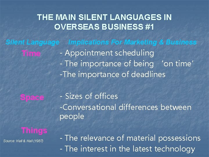 THE MAIN SILENT LANGUAGES IN OVERSEAS BUSINESS #1 Silent Language Implications For Marketing &