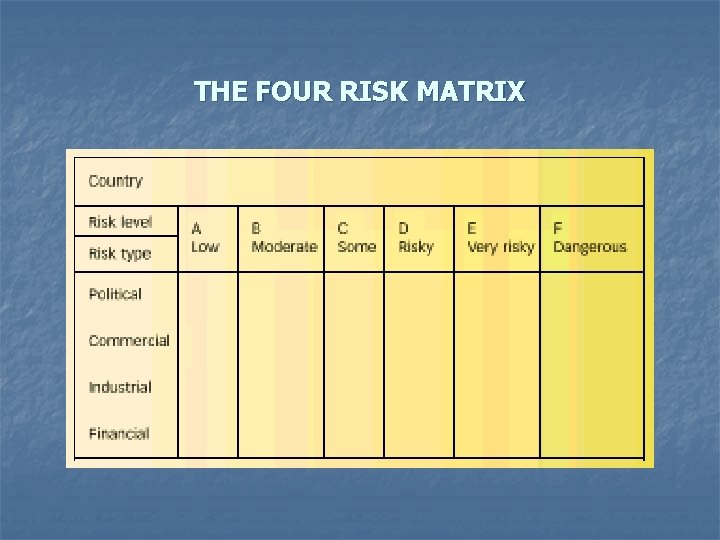 THE FOUR RISK MATRIX 