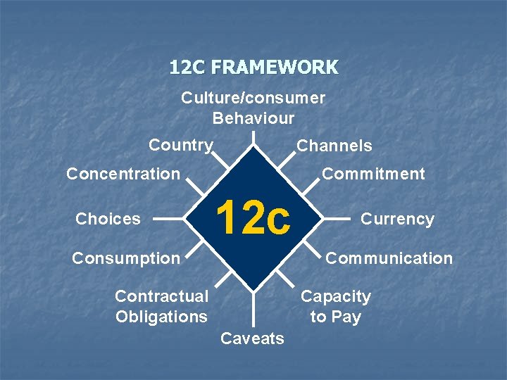 12 C FRAMEWORK Culture/consumer Behaviour Country Channels Concentration Choices Commitment 12 c Currency Communication