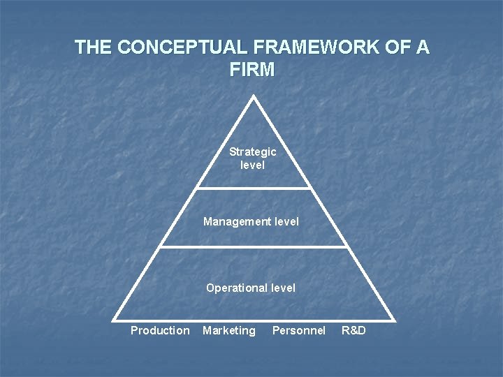 THE CONCEPTUAL FRAMEWORK OF A FIRM Strategic level Management level Operational level Production Marketing