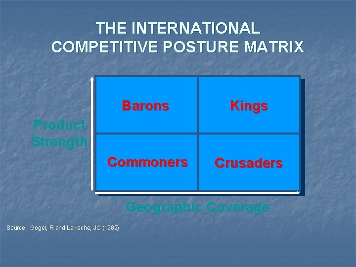 THE INTERNATIONAL COMPETITIVE POSTURE MATRIX Barons Kings Commoners Crusaders Product Strength Geographic Coverage Source: