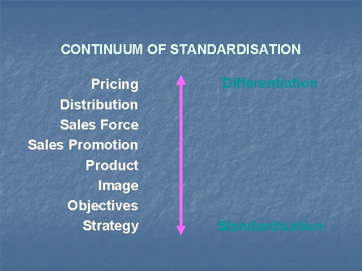 CONTINUUM OF STANDARDISATION Pricing Distribution Sales Force Sales Promotion Product Image Objectives Strategy Differentiation