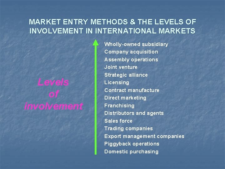 MARKET ENTRY METHODS & THE LEVELS OF INVOLVEMENT IN INTERNATIONAL MARKETS Levels of involvement