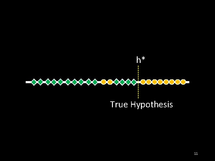 h* True Hypothesis 11 