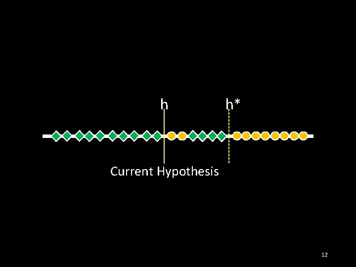 h h* Current Hypothesis 12 